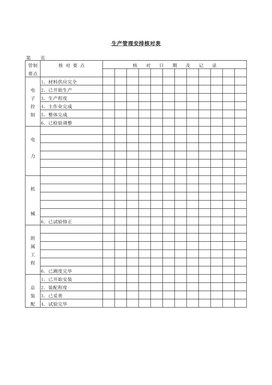 企业管理_企业管理制度_03-【行业案例】-公司管理制度行业案例大全的副本_管理表格_企业管理表格大全_《企业管理表格大全－生产管理篇》_进度安排_生产管理安排核对表_第1页