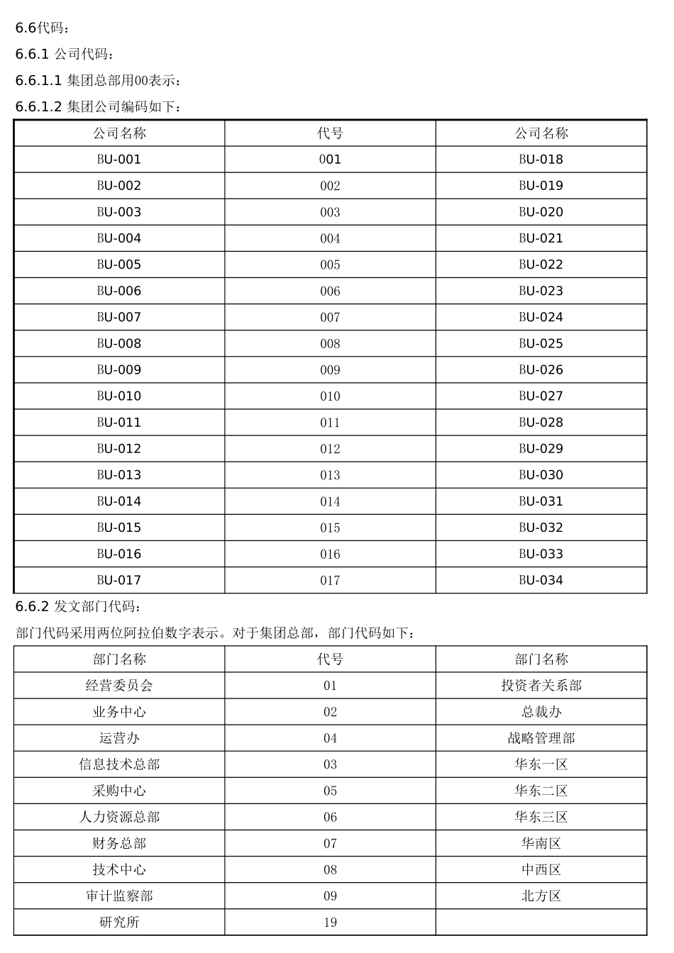 企业管理_行政管理制度_20-档案管理制度_集团文件编码规则_第2页