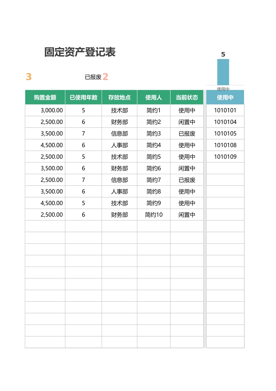 企业管理_行政管理制度_04-固定资产管理_06-【盘点】-02-固定资产盘点表_第2页