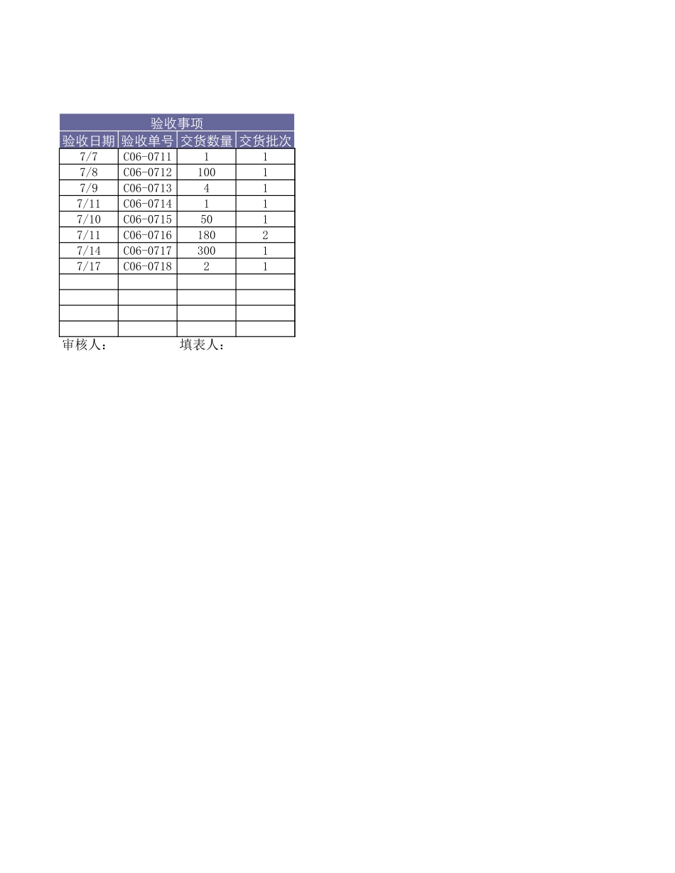 企业管理_行政管理制度_22-行政常用办公表格-188套_采购记录表_第2页