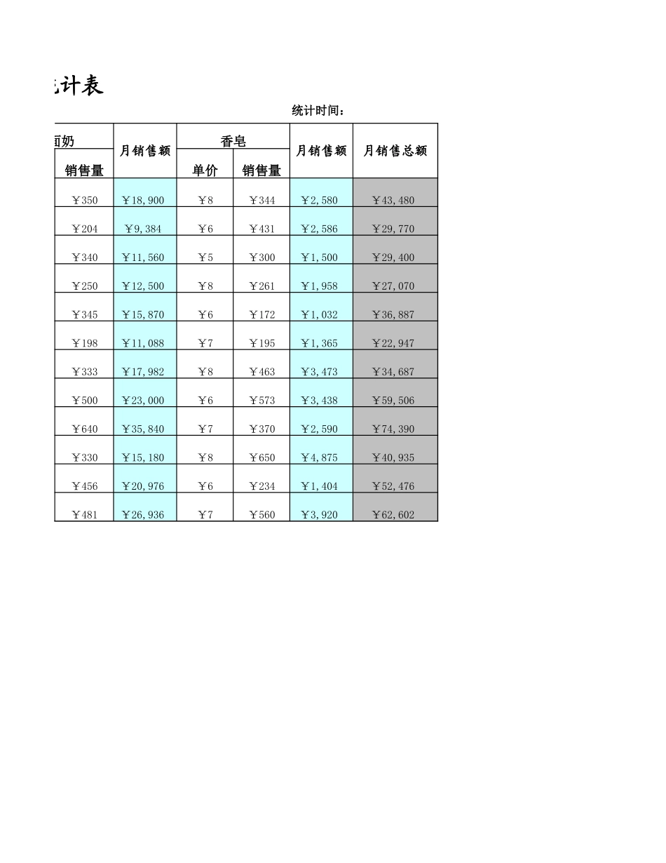 企业管理_销售管理制度_9-销售相关表格_月销售情况统计表_第2页