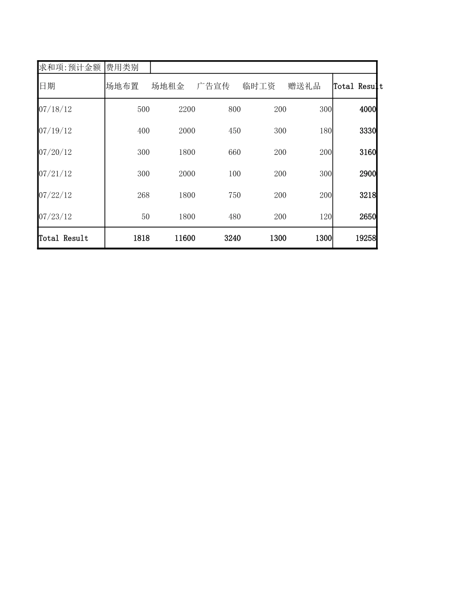 企业管理_销售管理制度_9-销售相关表格_促销费用透视分析_第2页