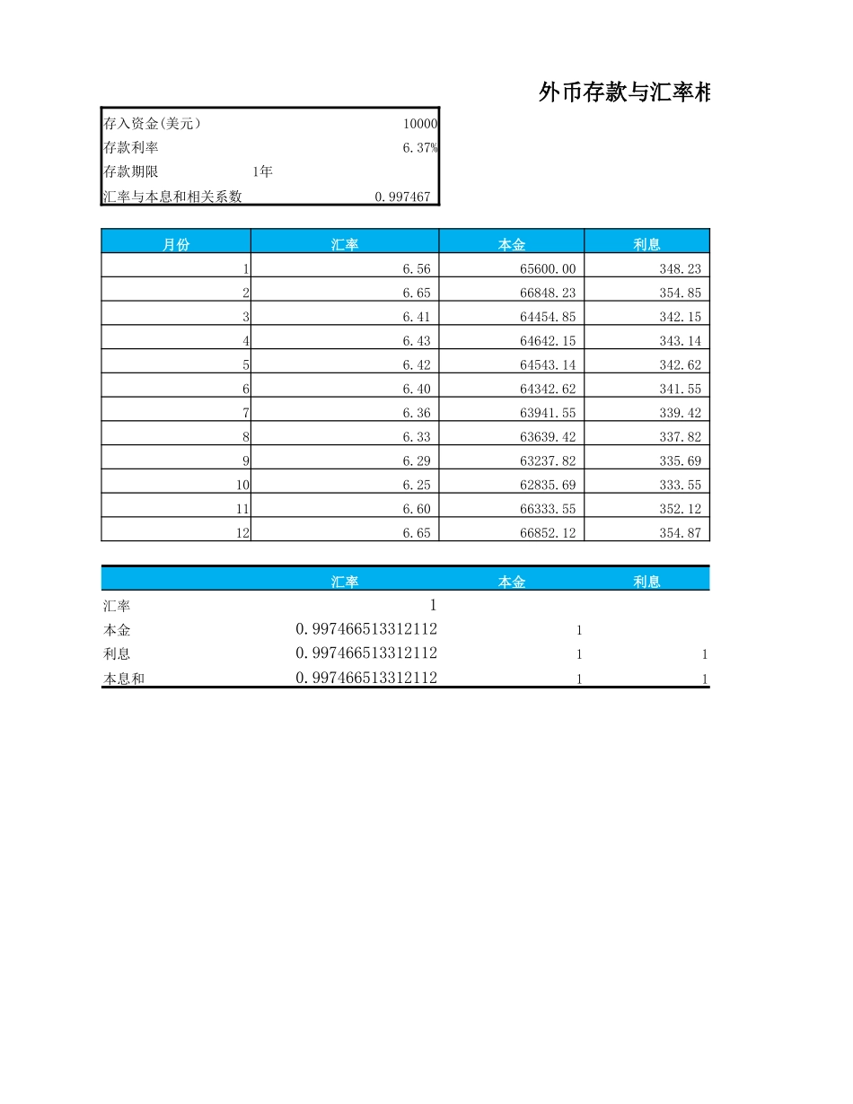 企业管理_财务管理制度_03-财务管理制度_3-财务管理表格工具大全_11-【货币资金时间价值分析】-03-外币存款与汇率相关性分析_第1页