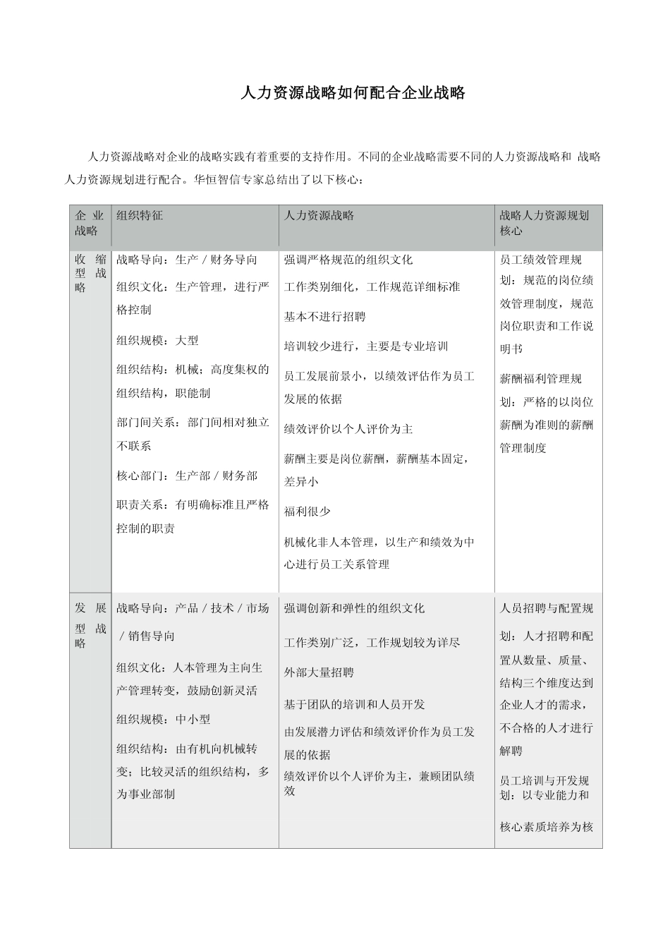 企业管理_人事管理制度_16-人力资源计划_02-战略发展规划_人力资源战略如何配合企业战略_第1页