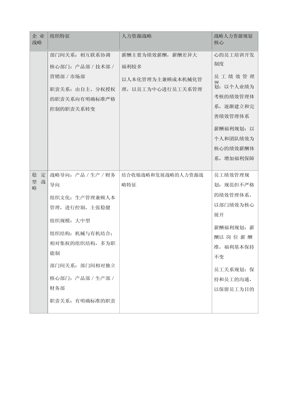 企业管理_人事管理制度_16-人力资源计划_02-战略发展规划_人力资源战略如何配合企业战略_第2页