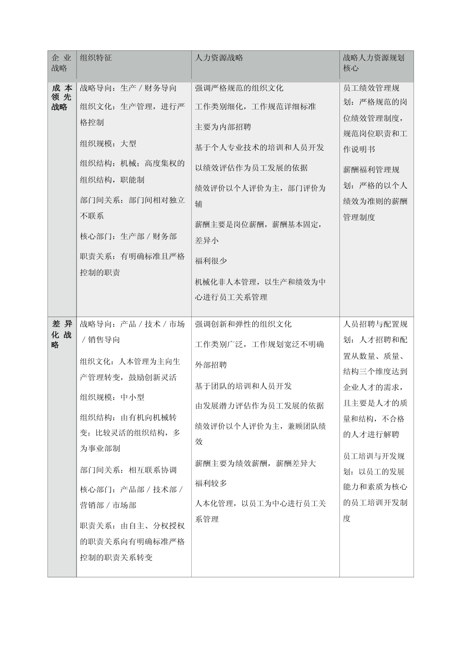 企业管理_人事管理制度_16-人力资源计划_02-战略发展规划_人力资源战略如何配合企业战略_第3页