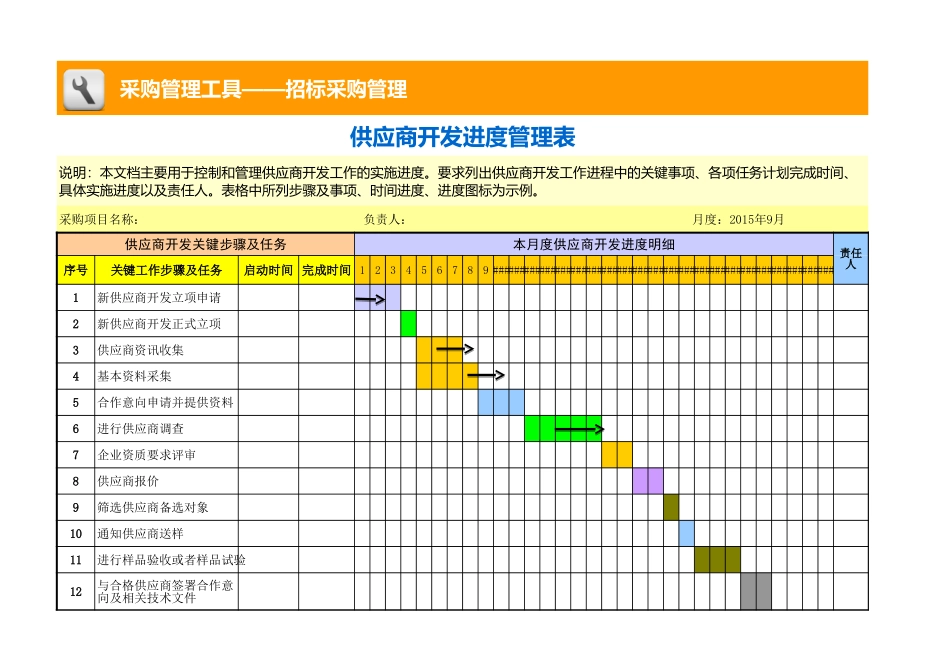 企业管理_采购管理_供应商开发进度管理表_第1页