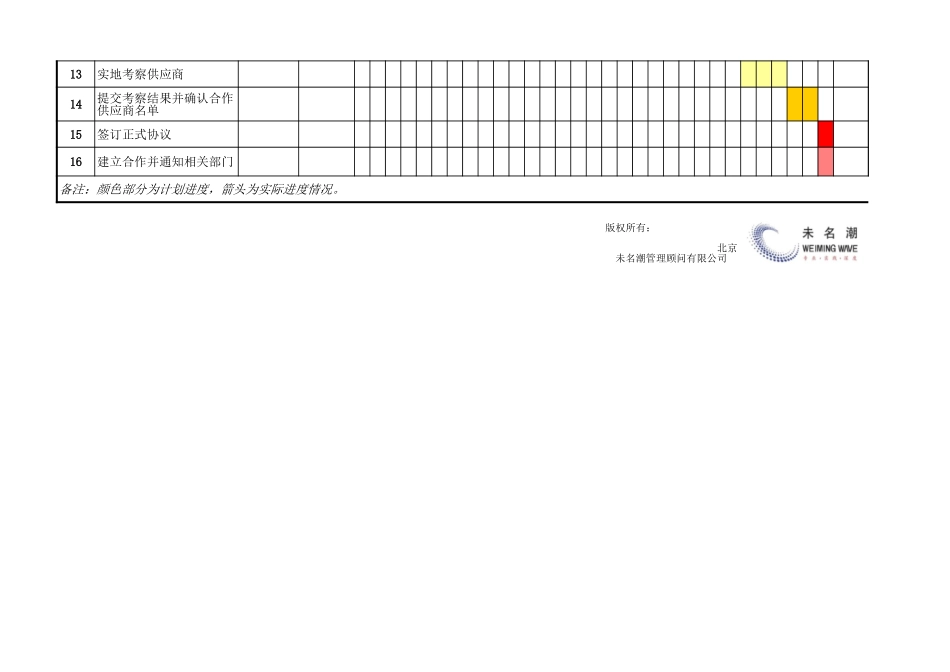 企业管理_采购管理_供应商开发进度管理表_第2页