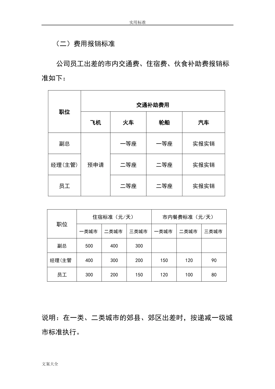 企业管理_行政管理制度_23-行政管理制度汇编_03勤务管理_出差管理制度_公司差旅费报销规章制度_第2页