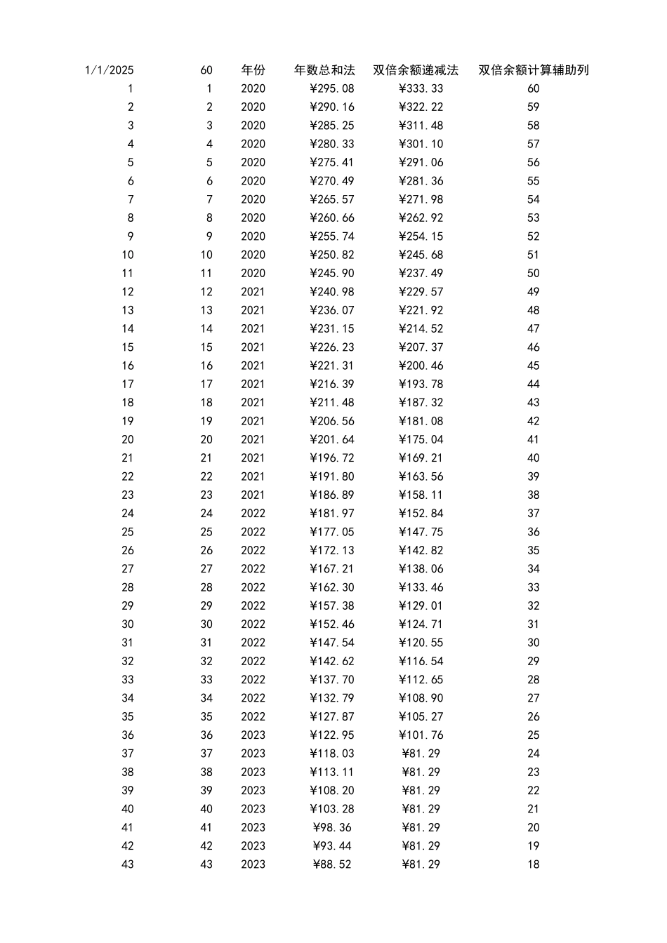 企业管理_行政管理制度_04-固定资产管理_09-【折旧】-01-固定资产折旧计算器_第2页