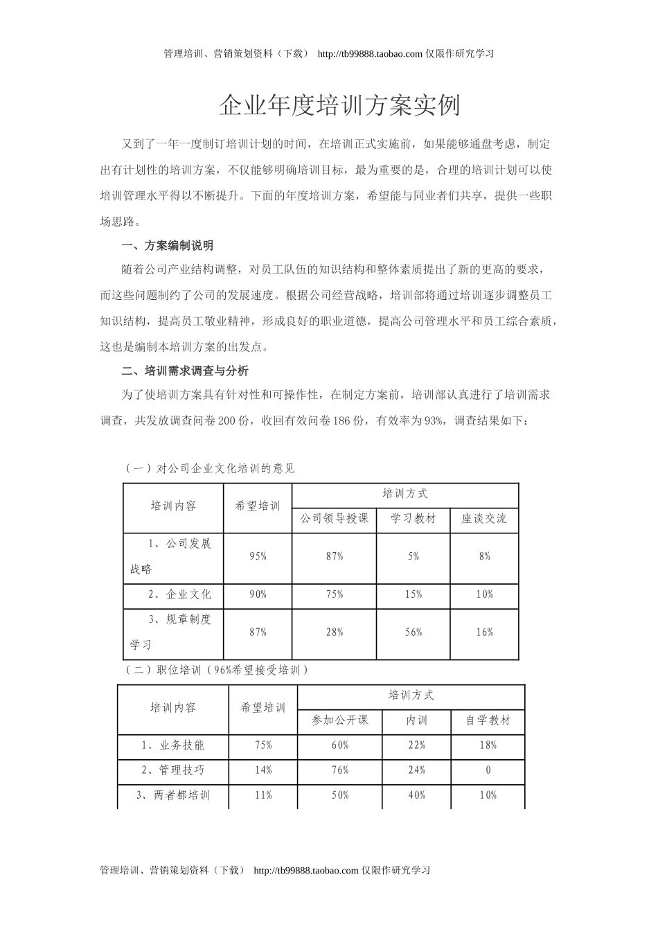 企业管理_人事管理制度_8-员工培训_3-培训规划_企业年度培训方案实例_第1页