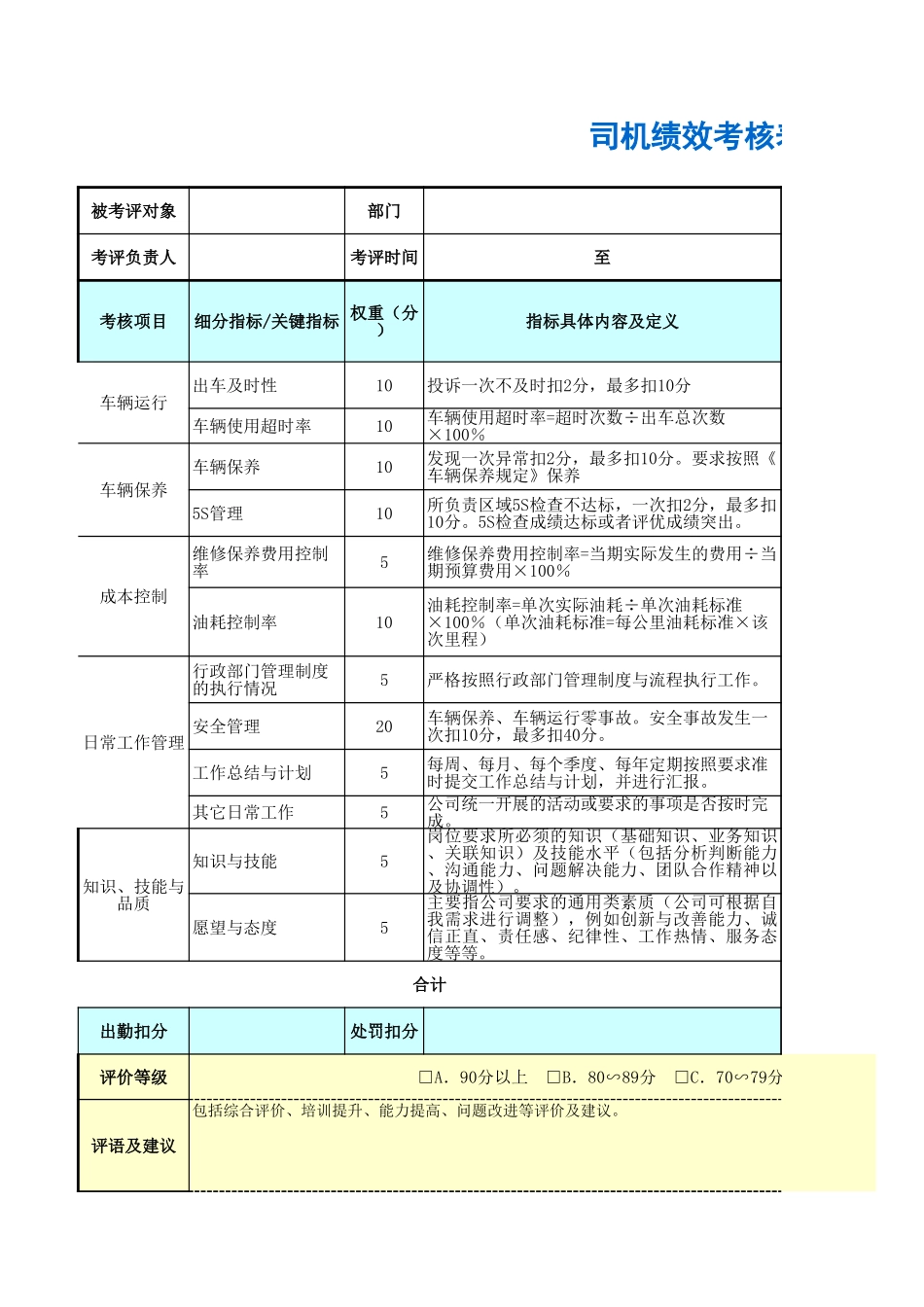 企业管理_人事管理制度_1-绩效考核制度_11-绩效考核工具_10-63份绩效考核模板-驱动业绩达成_行政管理部门绩效考核_司机绩效考核表_第1页