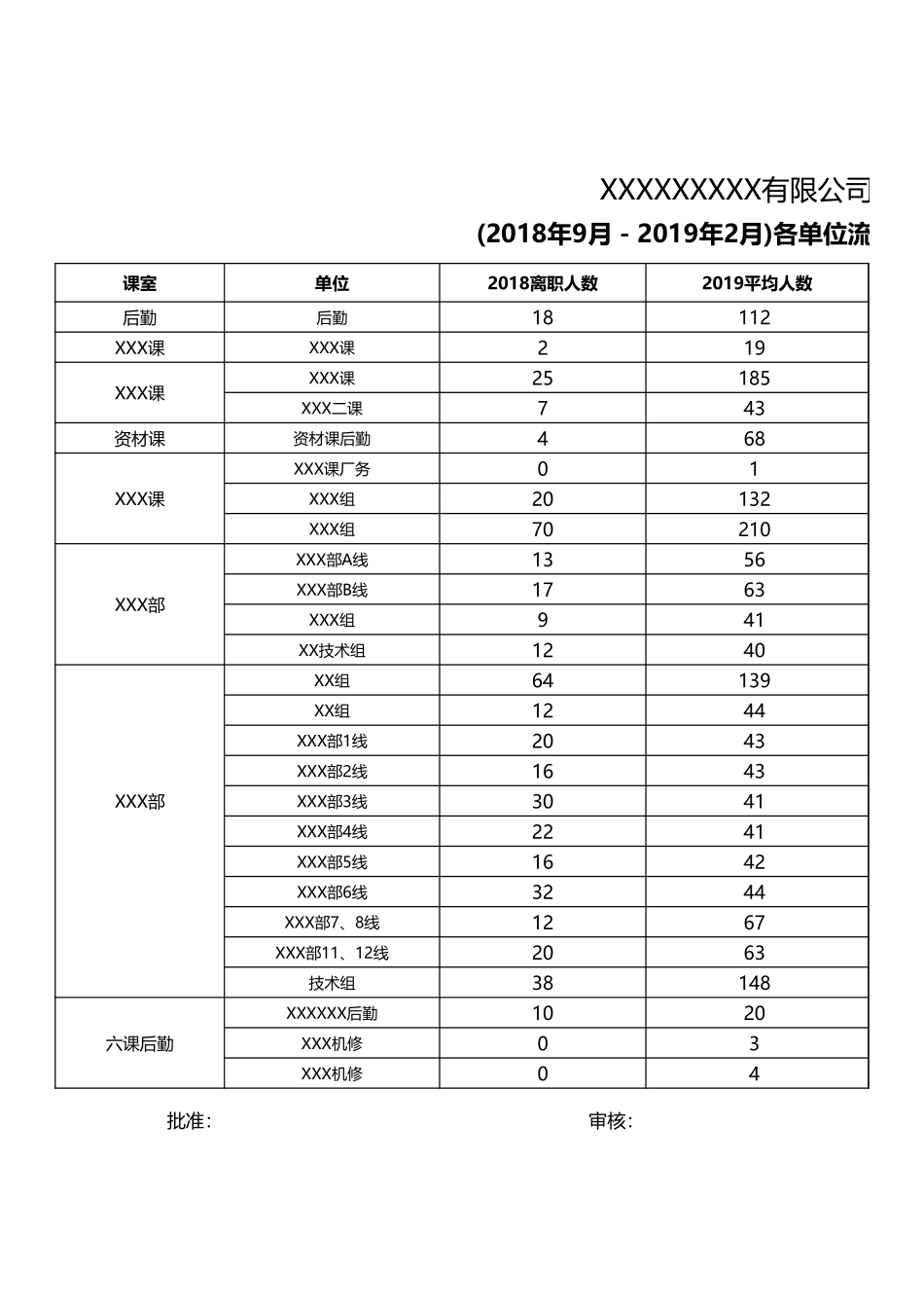 企业管理_人事管理制度_3-人事管理_4-员工主动离职_4-1员工主动离职-员工申请_流动率排行榜_第1页