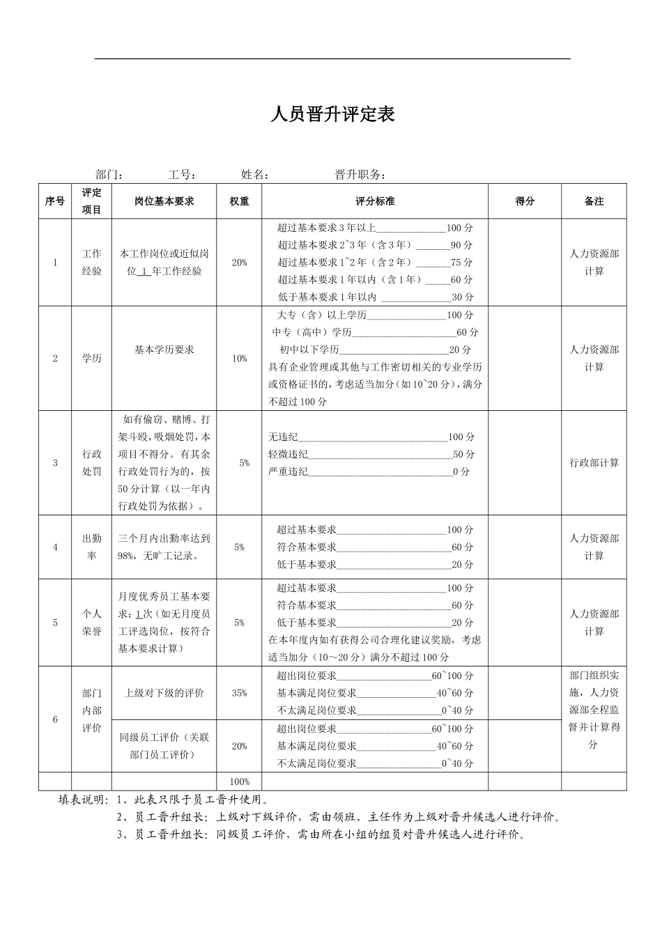 企业管理_人事管理制度_3-人事管理_3-员工晋升_3-2员工晋升和降级-结果审核_人员晋升评定表_第1页