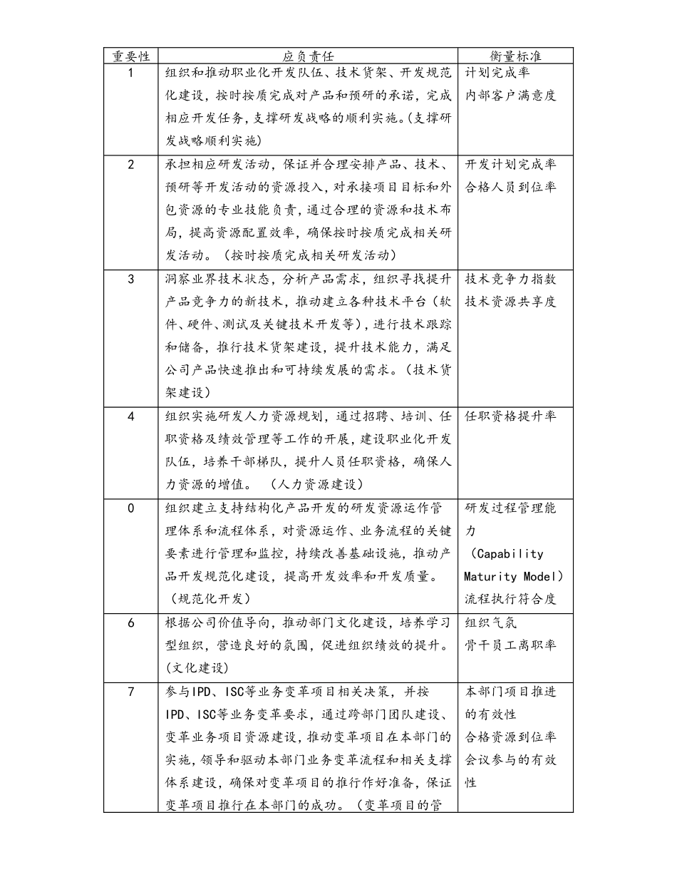 企业管理_研发管理制度_1-研发人员考核与激励_14-公司研究管理部主管职位说明书_第2页