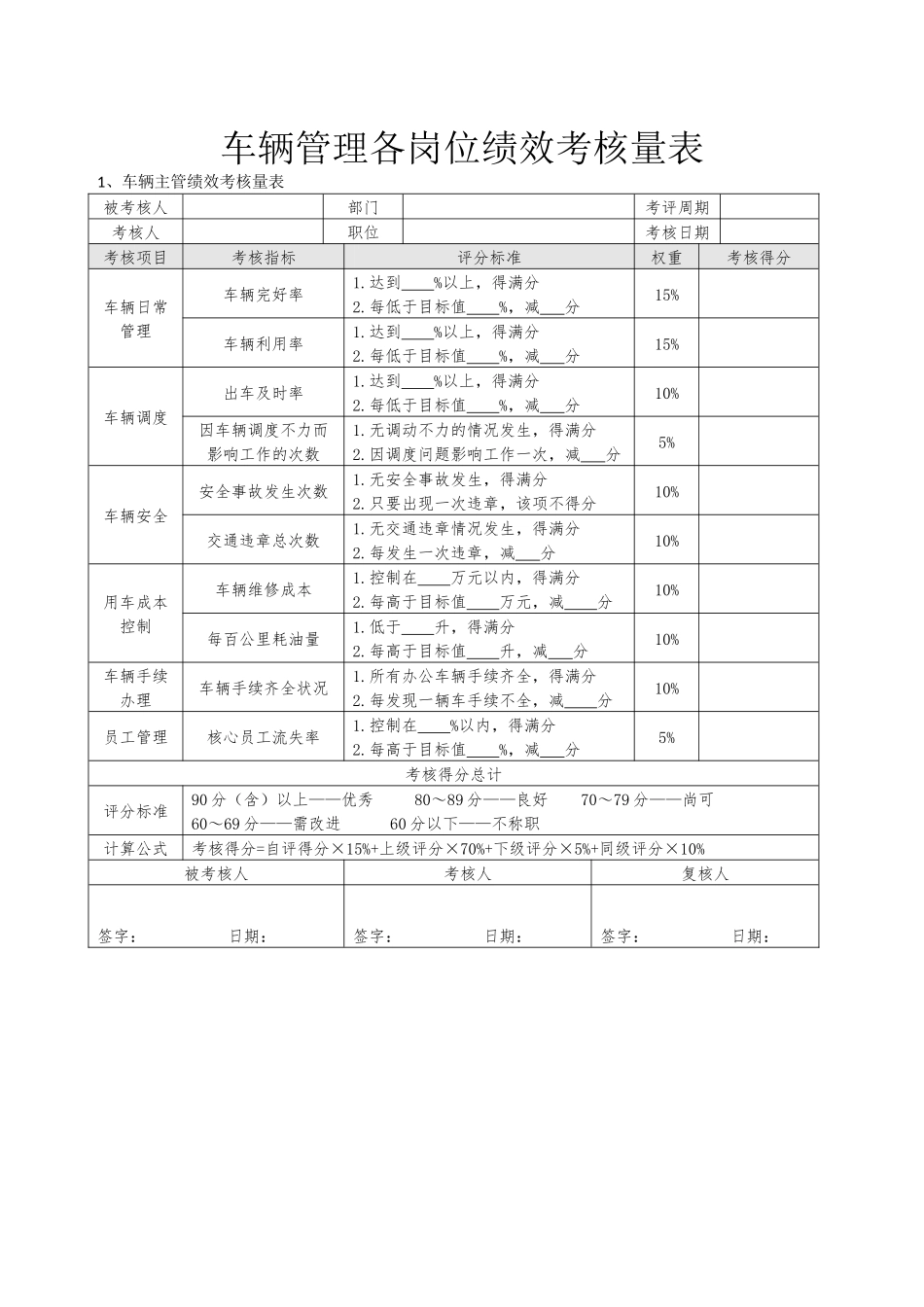 企业管理_行政管理制度_23-行政管理制度汇编_05车辆管理制度_2车辆管理考核_车辆管理各岗位绩效考核量表_第1页