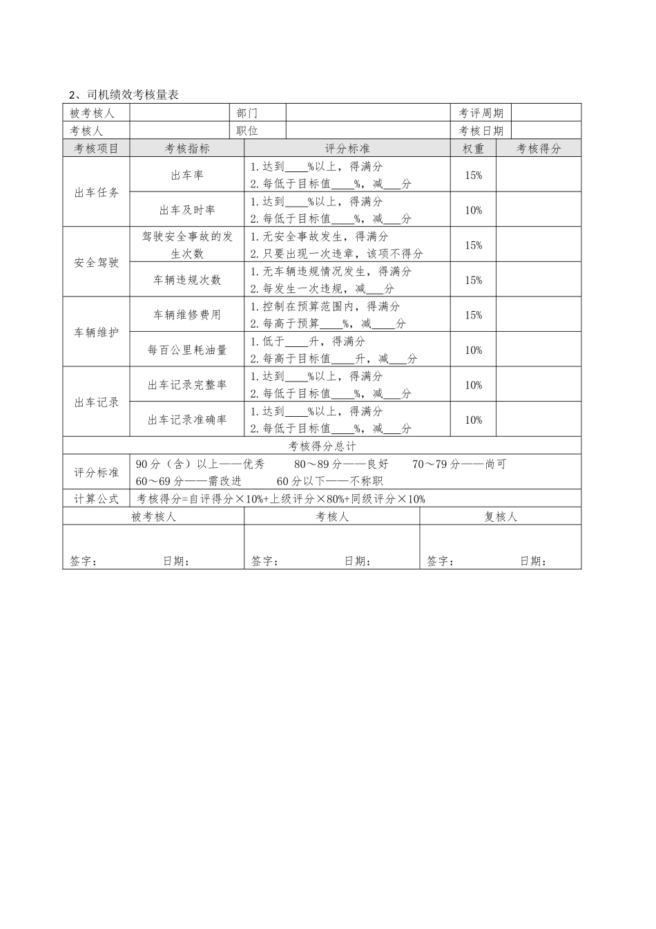 企业管理_行政管理制度_23-行政管理制度汇编_05车辆管理制度_2车辆管理考核_车辆管理各岗位绩效考核量表_第2页