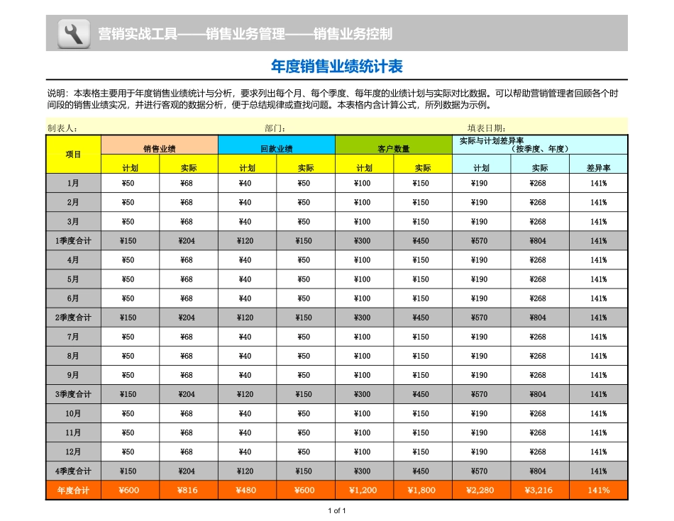 企业管理_销售管理制度_3-销售运营管理_销售业务控制_销售业绩统计表_第1页