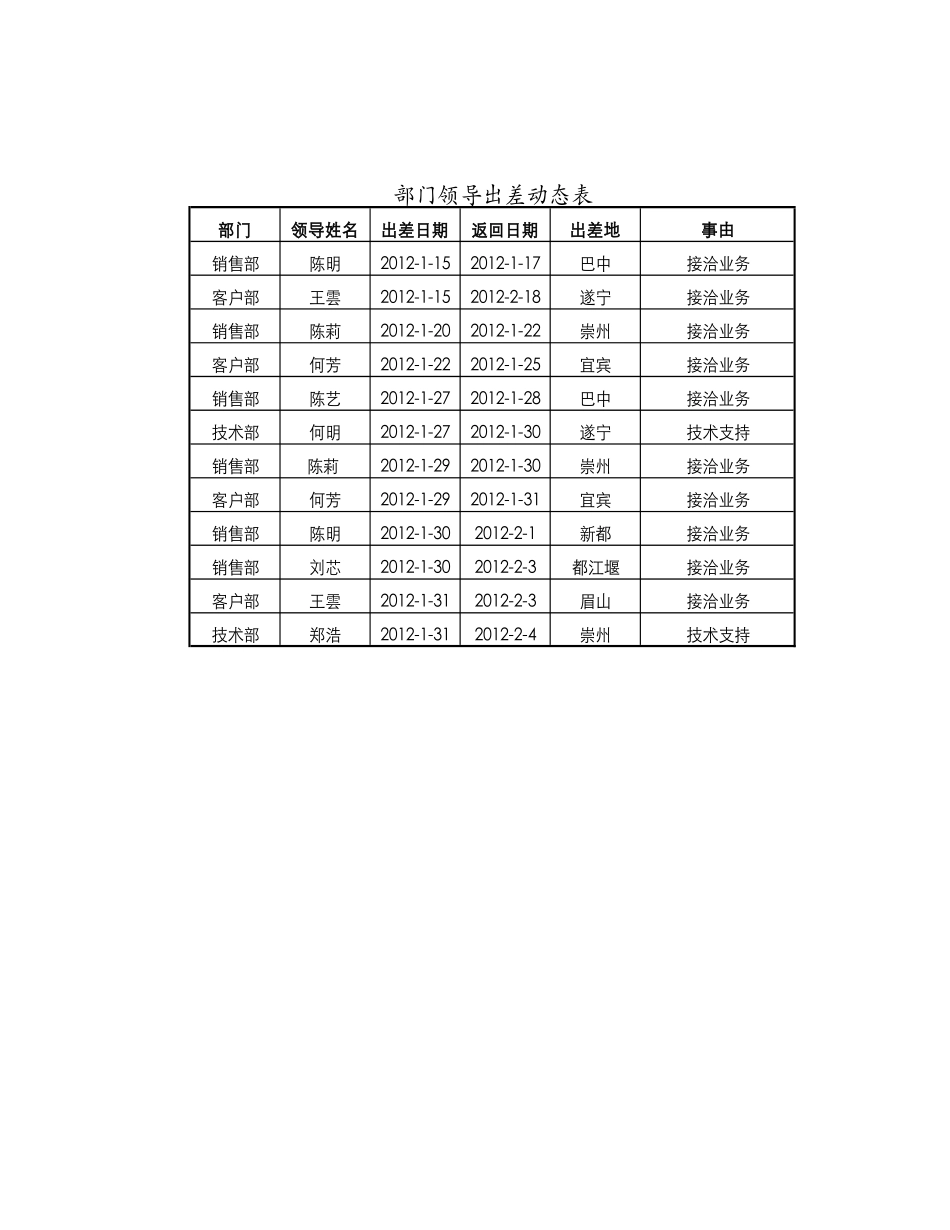 企业管理_行政管理制度_22-行政常用办公表格-188套_部门领导出差动态表_第1页