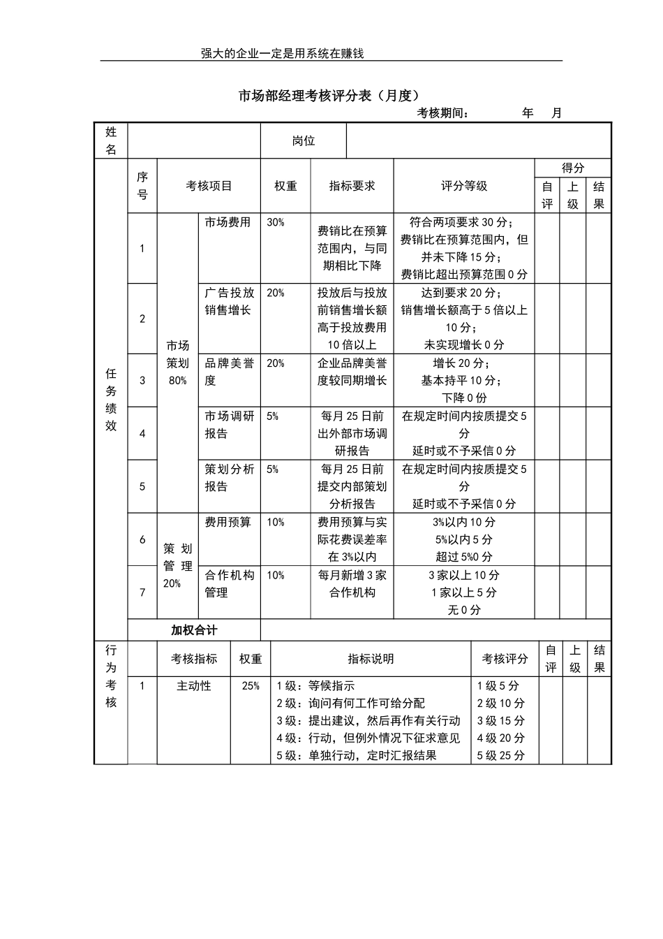 企业管理_人事管理制度_1-绩效考核制度_11-绩效考核工具_10-63份绩效考核模板-驱动业绩达成_经理类绩效考核表_经理类绩效考核表_市场经理考核评分表_第1页