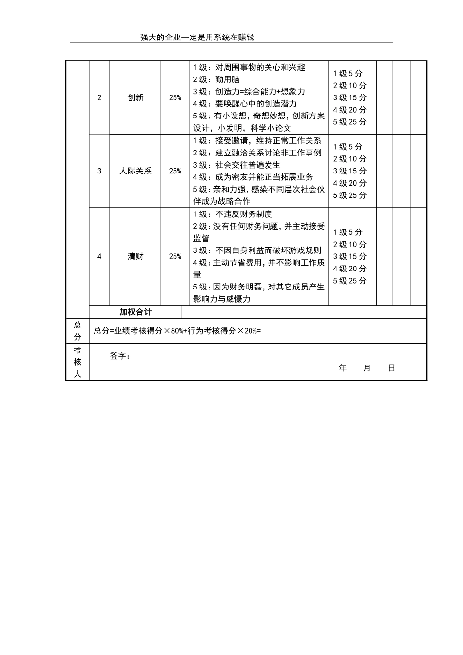 企业管理_人事管理制度_1-绩效考核制度_11-绩效考核工具_10-63份绩效考核模板-驱动业绩达成_经理类绩效考核表_经理类绩效考核表_市场经理考核评分表_第2页