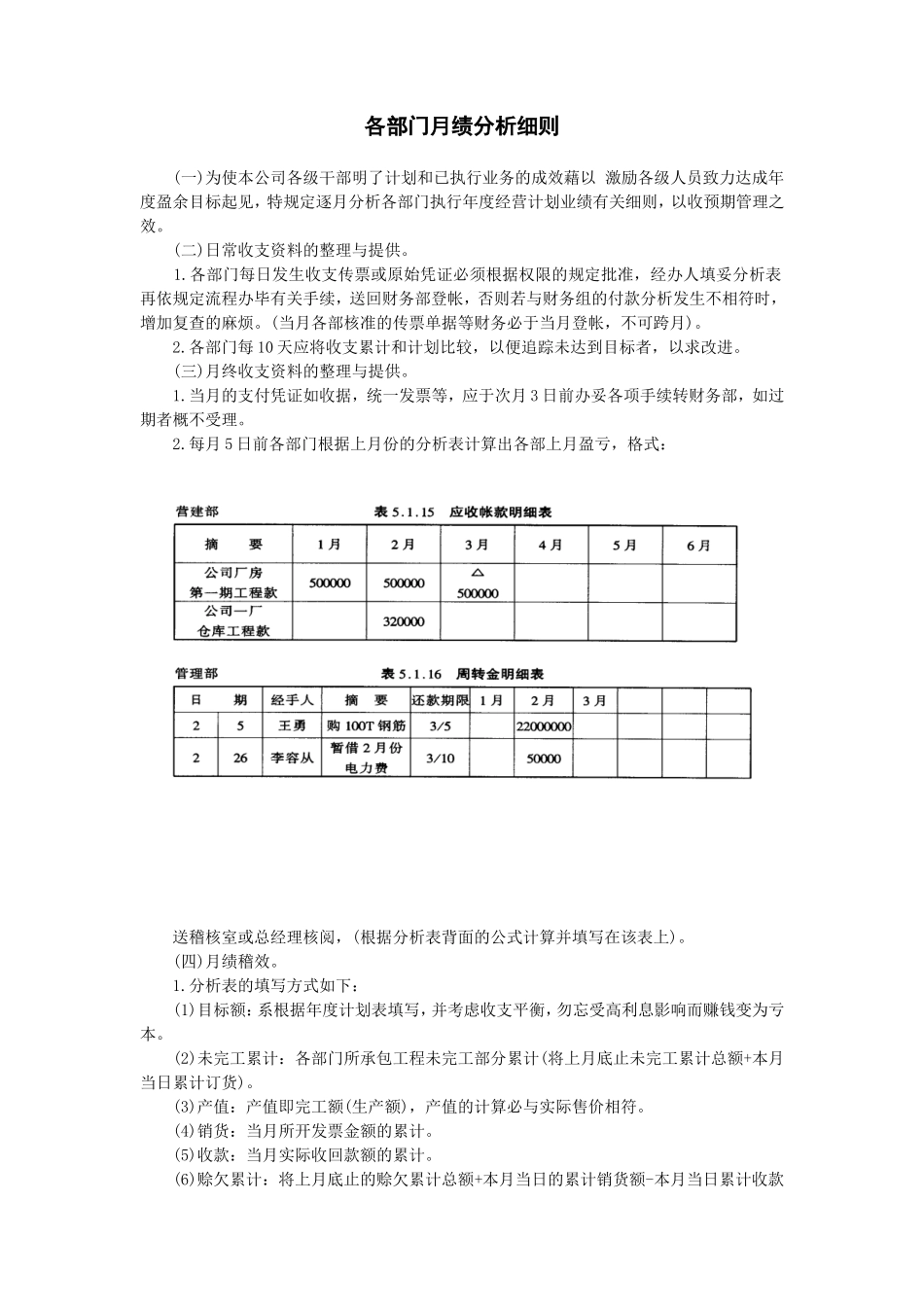 企业管理_财务管理制度_03-财务管理制度_17-财务管理制度（其他）_第8章  会计管理系统_会计管理制度基础_各部门月绩分析细则_第1页