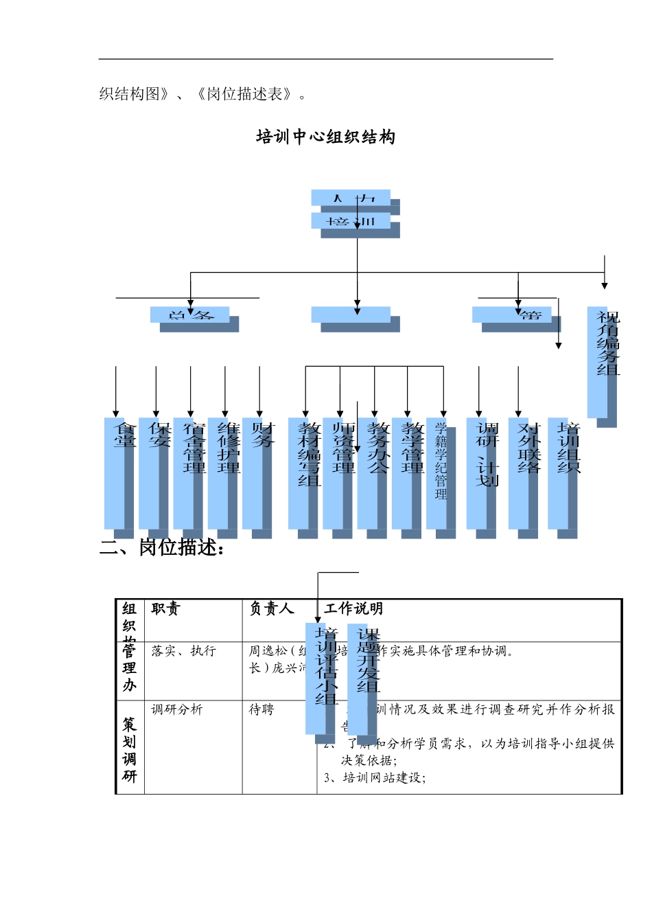 企业管理_人事管理制度_8-员工培训_1-培训体系建立_三九医药贸易有限公司培训体系_第3页