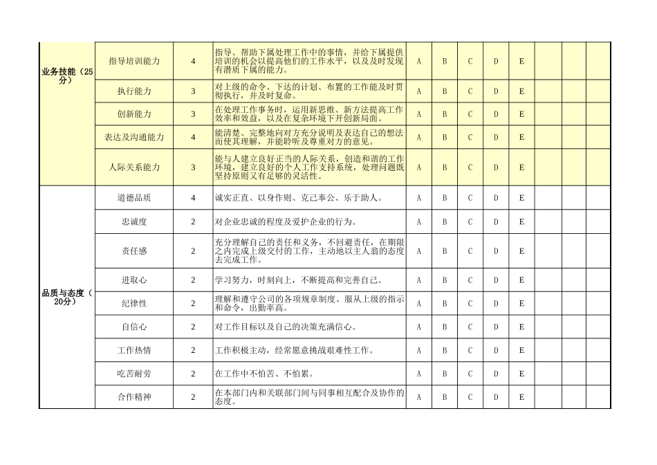 企业管理_人事管理制度_1-绩效考核制度_6-绩效考核表_部门经理及主管绩效考核表（通用） (2)_第2页