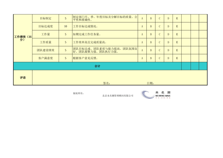 企业管理_人事管理制度_1-绩效考核制度_6-绩效考核表_部门经理及主管绩效考核表（通用） (2)_第3页