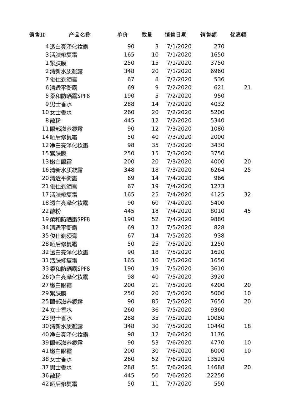 企业管理_销售管理制度_9-销售相关表格_对销售记录进行排序_第1页