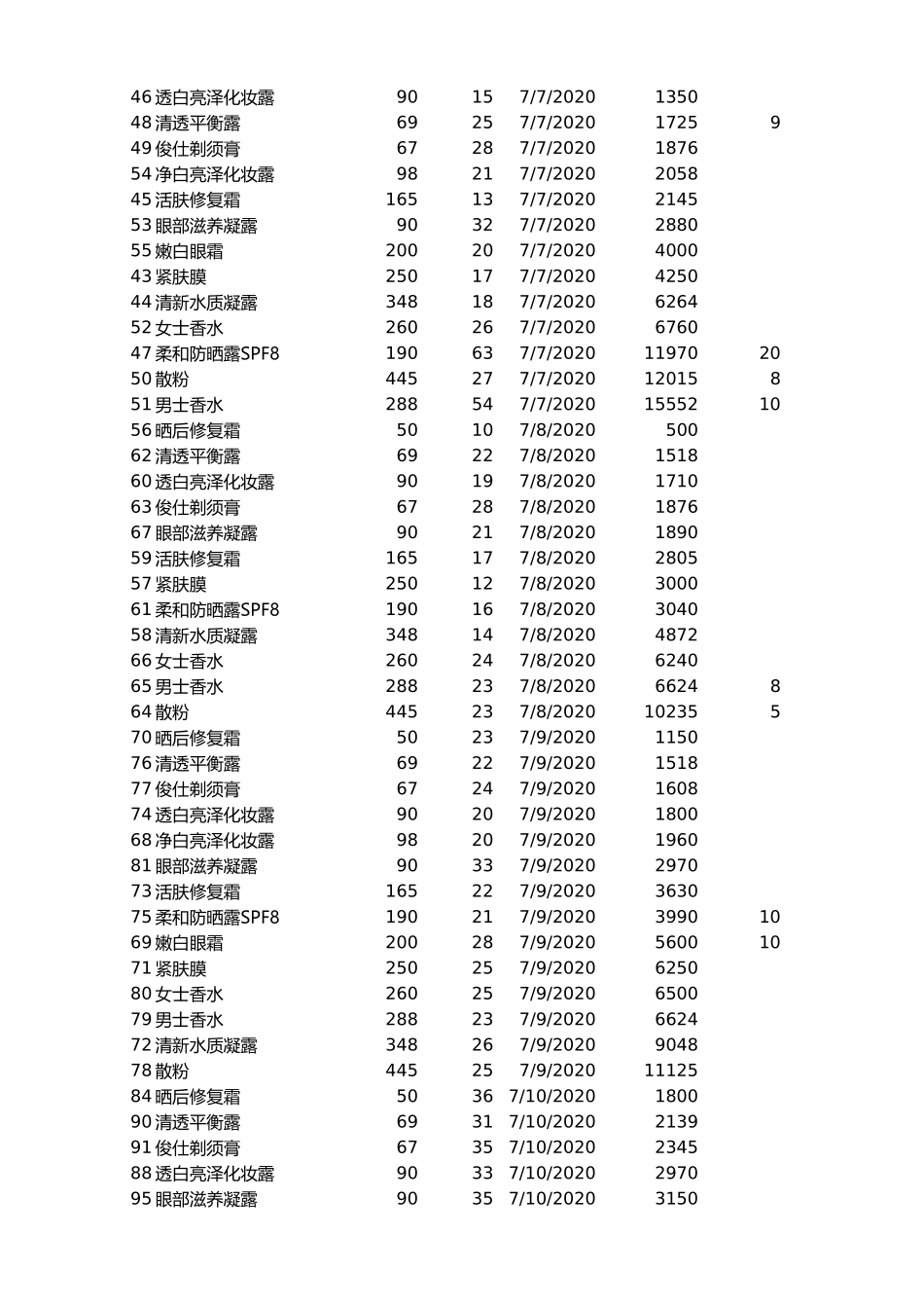 企业管理_销售管理制度_9-销售相关表格_对销售记录进行排序_第2页