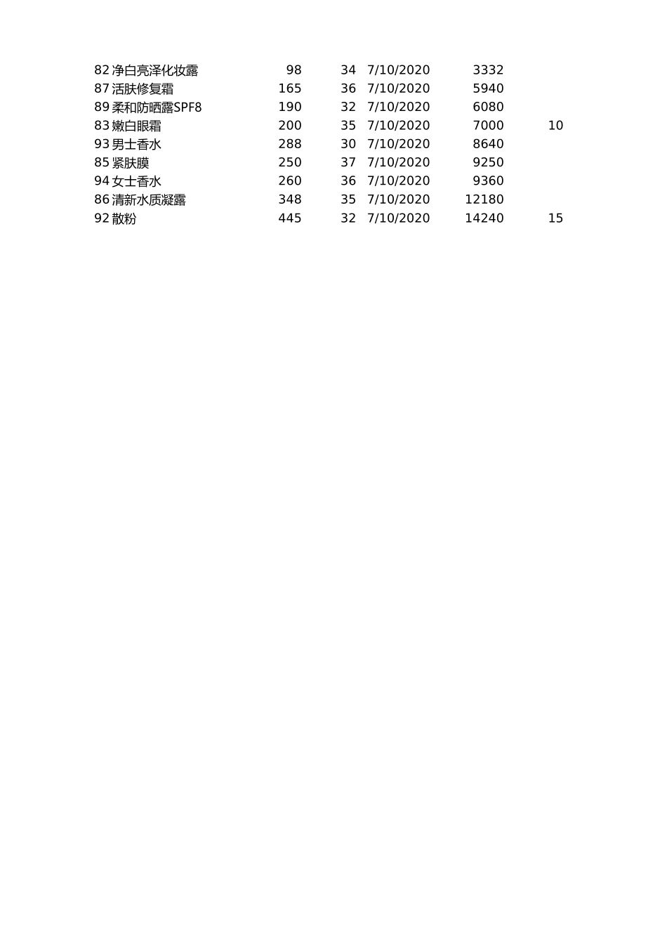 企业管理_销售管理制度_9-销售相关表格_对销售记录进行排序_第3页