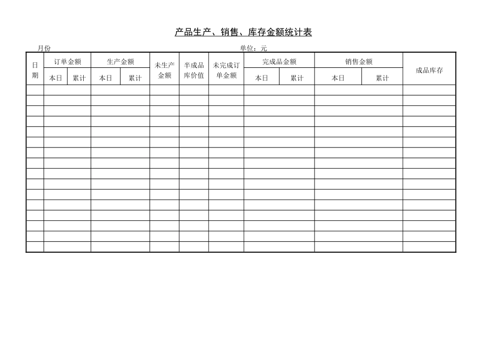 企业管理_企业管理制度_03-【行业案例】-公司管理制度行业案例大全的副本_管理表格_企业管理表格大全_《企业管理表格大全－市场管理篇》_市场分析_产品生产、销售、库存金额统.DOC_第1页