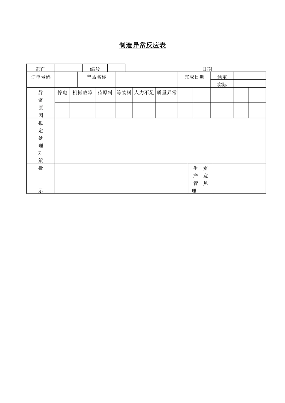 企业管理_企业管理制度_03-【行业案例】-公司管理制度行业案例大全的副本_管理表格_企业管理表格大全_《企业管理表格大全－生产管理篇》_工作量分析_制造异常反应表_第1页