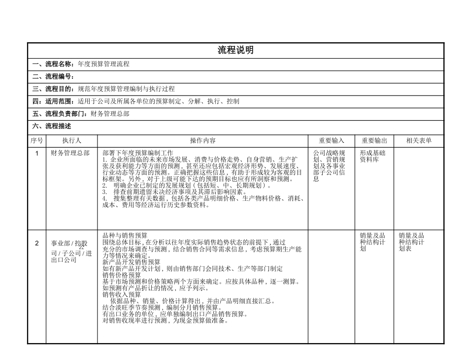 企业管理_财务管理制度_03-财务管理制度_6-全面预算管理全套资料_30-企业年度经营预算管理流程_第3页