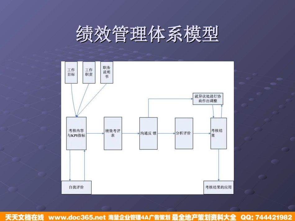 企业管理_人事管理制度_8-员工培训_1-名企实战案例包_05-北海烟草人力资源咨询培训_北海烟草人力资源咨询—北海烟草绩效管理体系设计培训教材_第3页