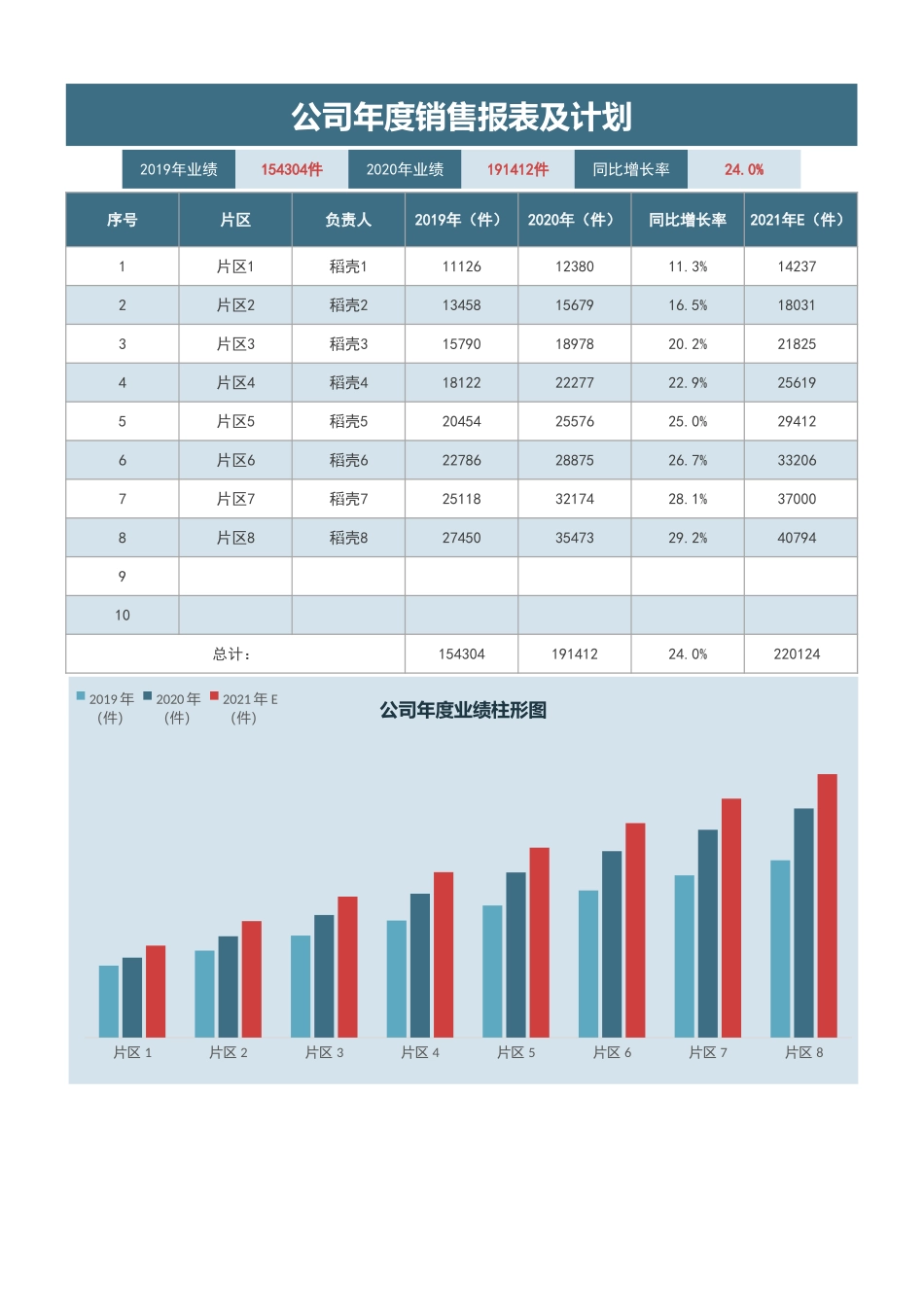 企业管理_销售管理制度_9-销售相关表格_销售计划报表_公司年度销售报表及计划1_第1页