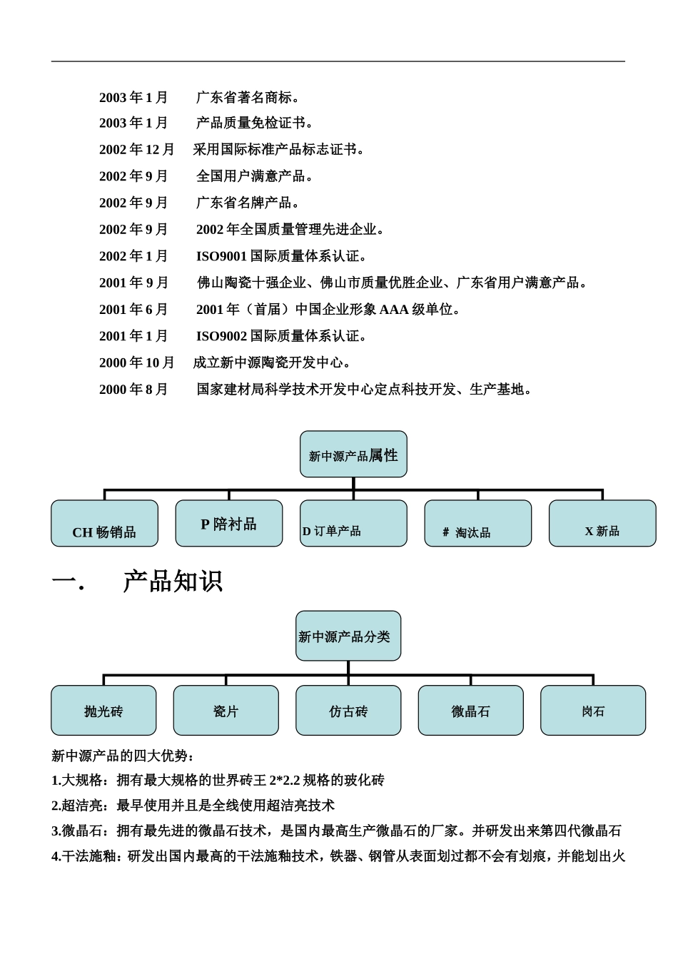 企业管理_人事管理制度_8-员工培训_8-培训管理手册_广东新中源陶瓷有限公司员工培训手册（DOC 20页）_第3页