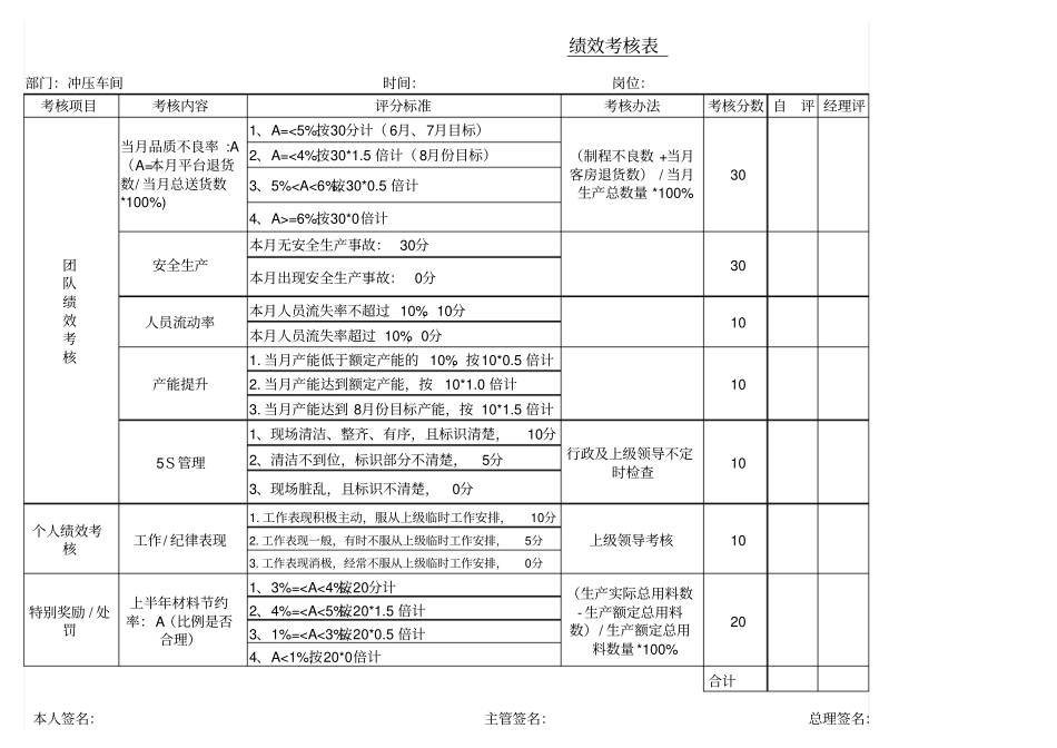 企业管理_人事管理制度_2-薪酬激励制度_0-薪酬管理制度_39-【行业分类】-五金_冲压车间绩效考核表_第1页