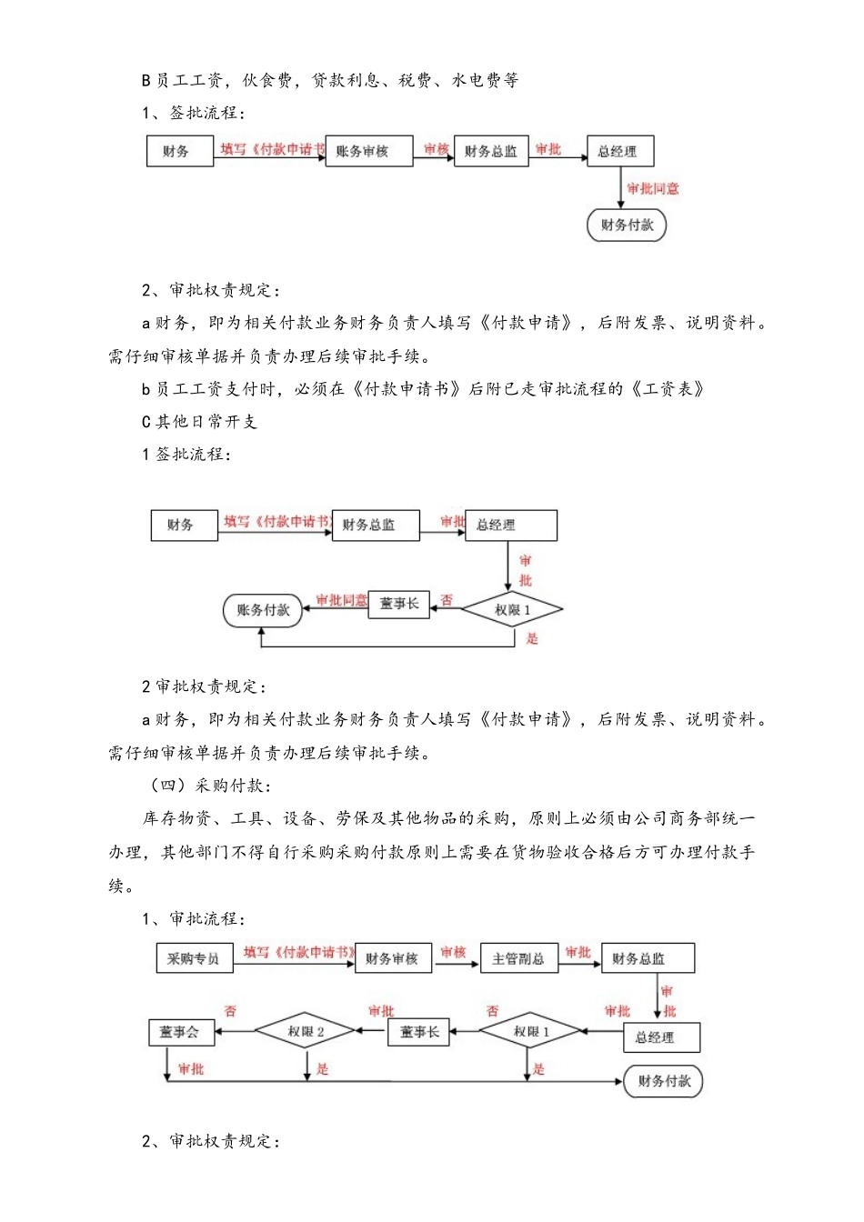 企业管理_财务管理制度_11-财务审批制度_07-【标准制度】企业财务审批程序_第3页