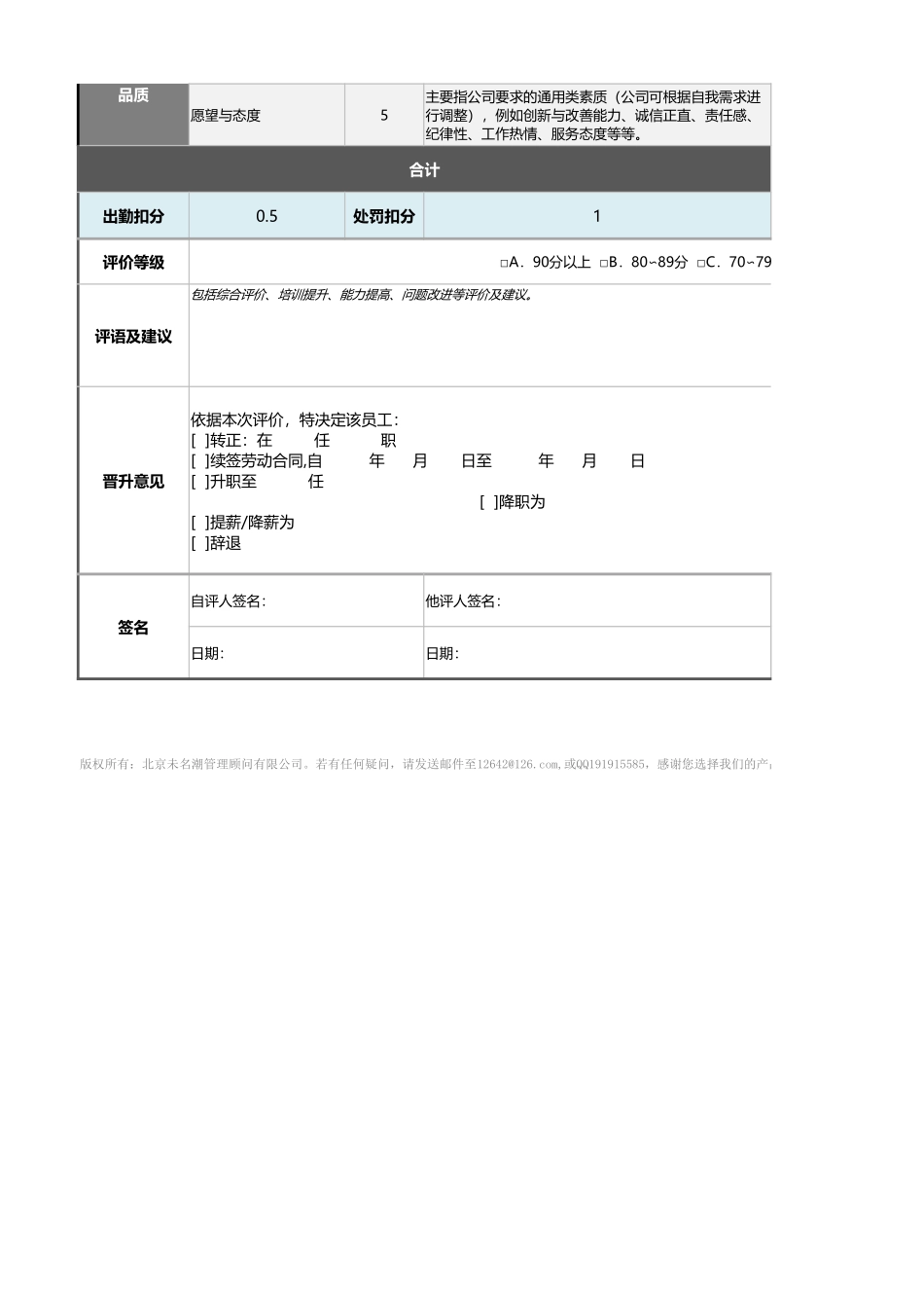 企业管理_绩效考核表_06-7-渠道开发与维护人员绩效考核表（自动计算、等级评价）_第2页