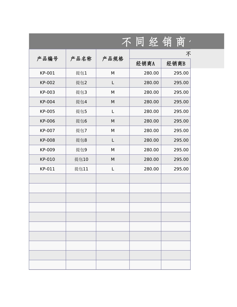 企业管理_采购管理制度_05-采购价格管理_10-不同经销商价格表_第1页