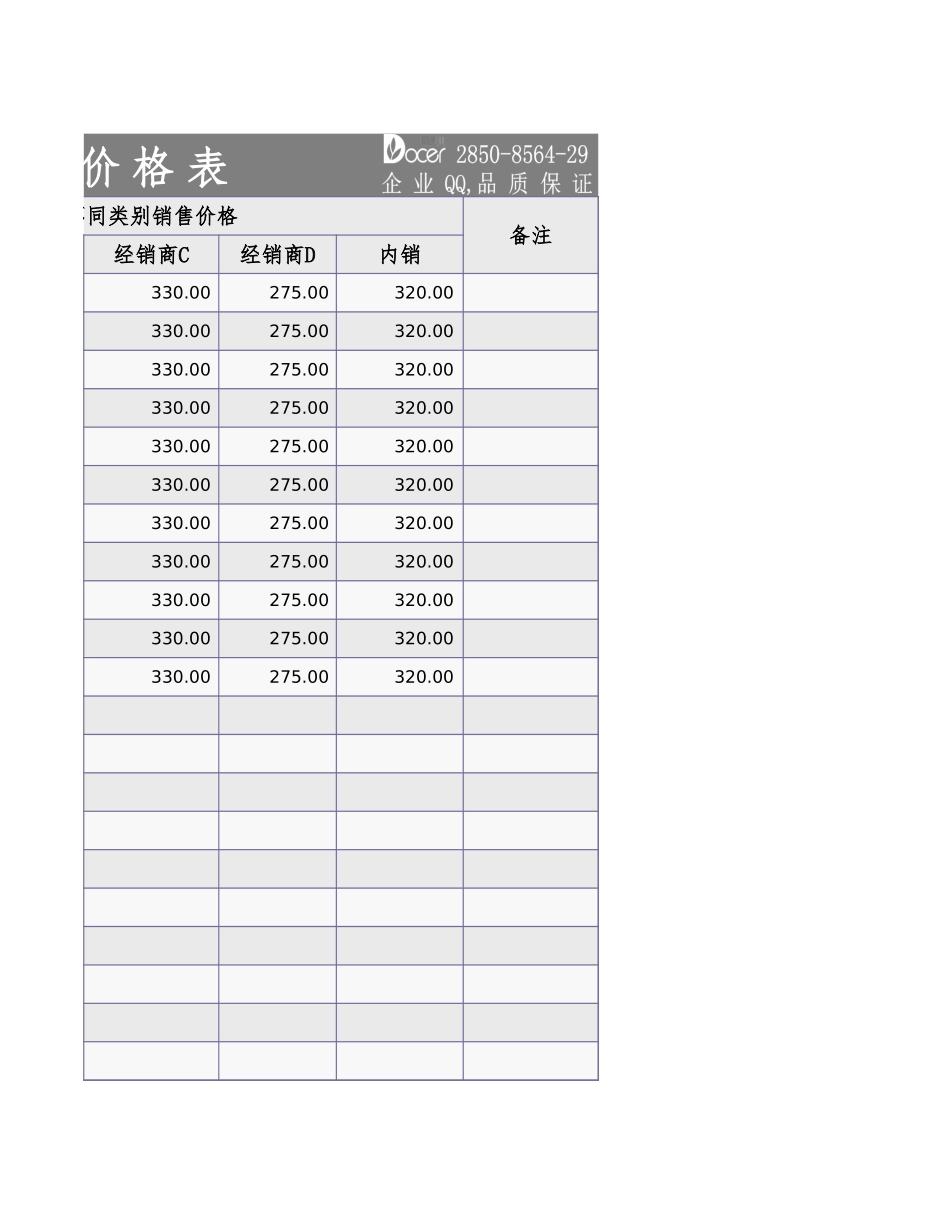 企业管理_采购管理制度_05-采购价格管理_10-不同经销商价格表_第3页