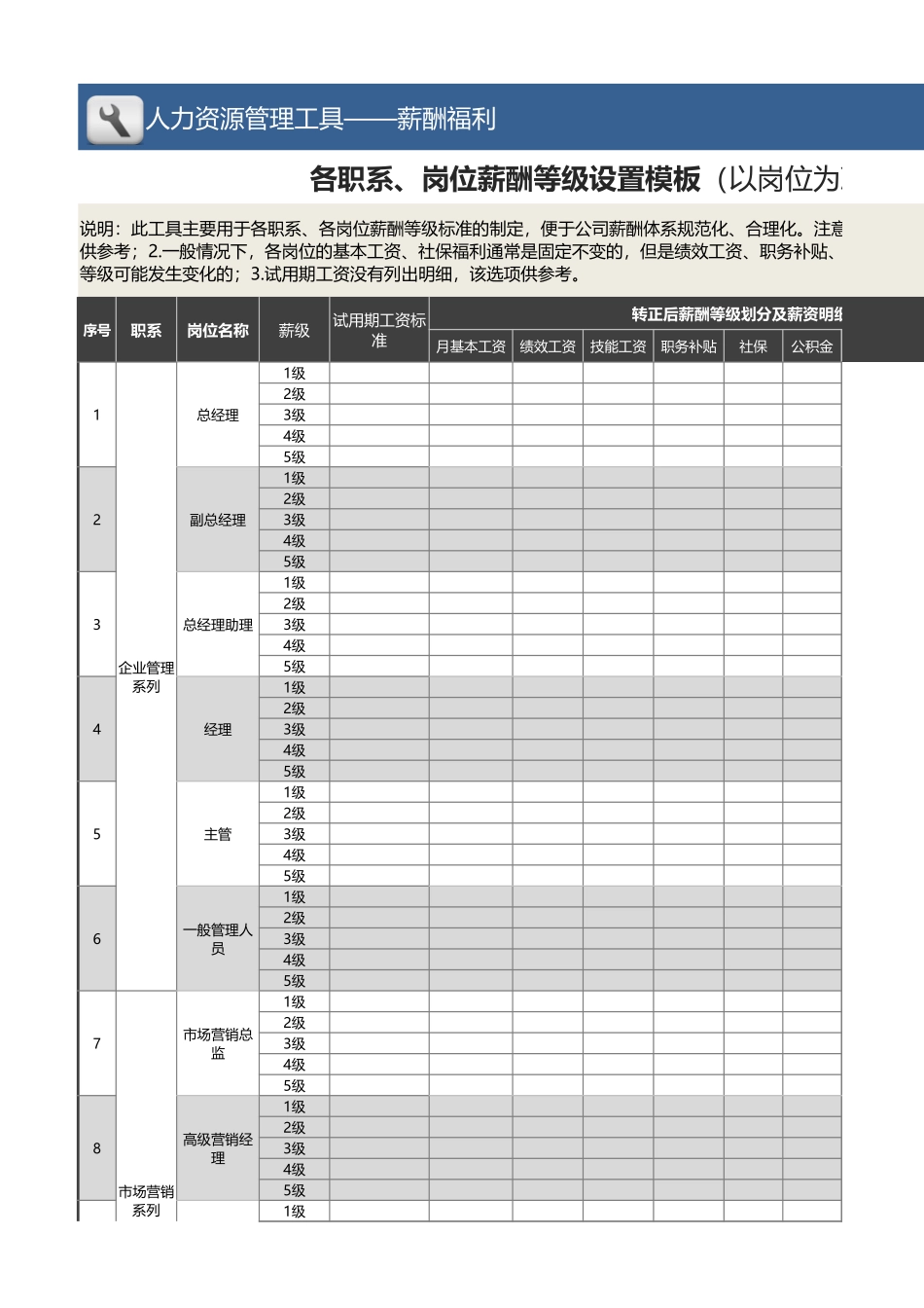 企业管理_薪酬管理工具_各职系各岗位薪酬等级设置模板（岗位为准，职系完整）_第1页