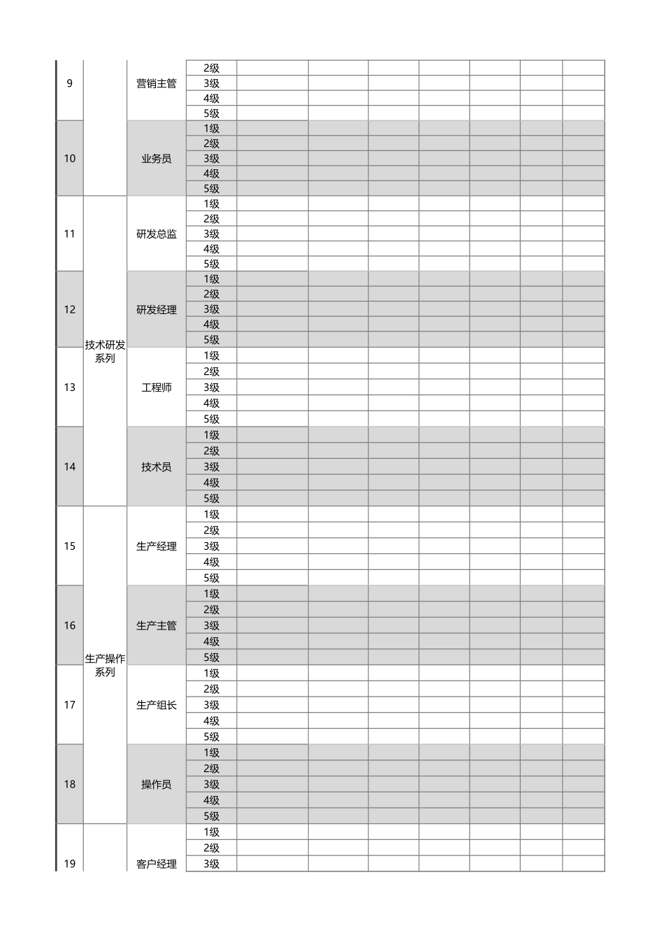 企业管理_薪酬管理工具_各职系各岗位薪酬等级设置模板（岗位为准，职系完整）_第2页