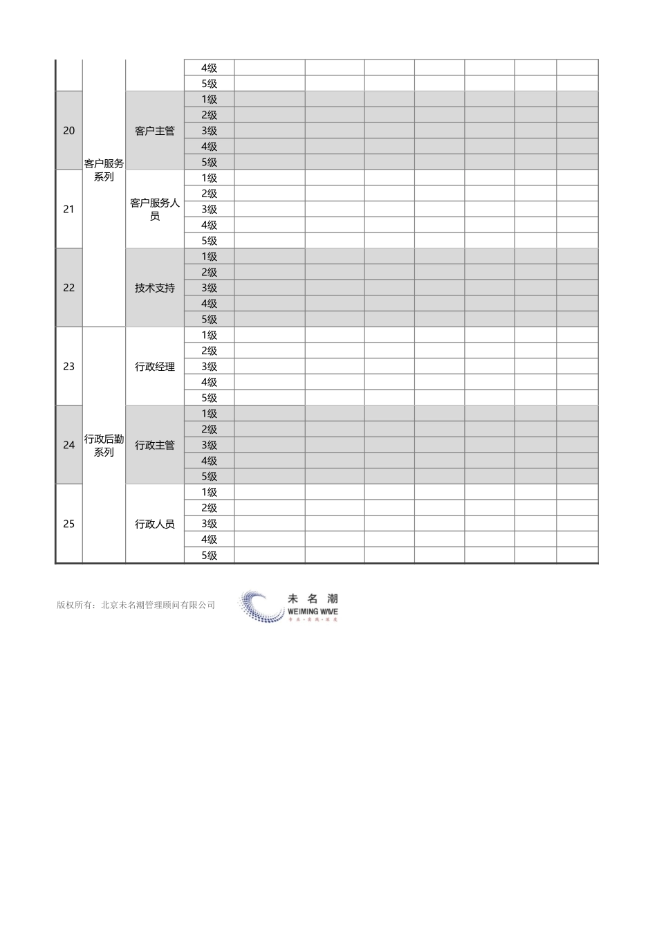 企业管理_薪酬管理工具_各职系各岗位薪酬等级设置模板（岗位为准，职系完整）_第3页