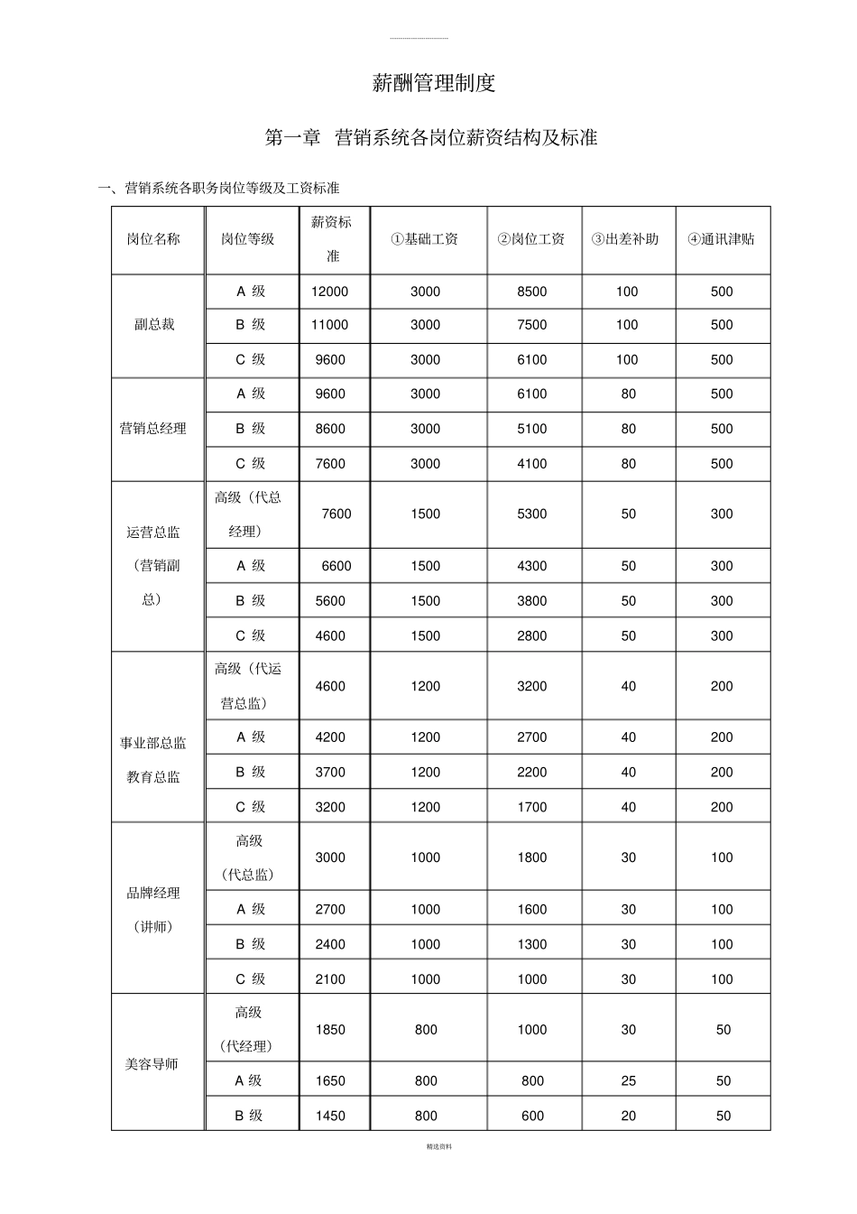 企业管理_人事管理制度_2-薪酬激励制度_0-薪酬管理制度_23-【行业分类】-美容院_美容院公司薪酬制度(1)_第1页