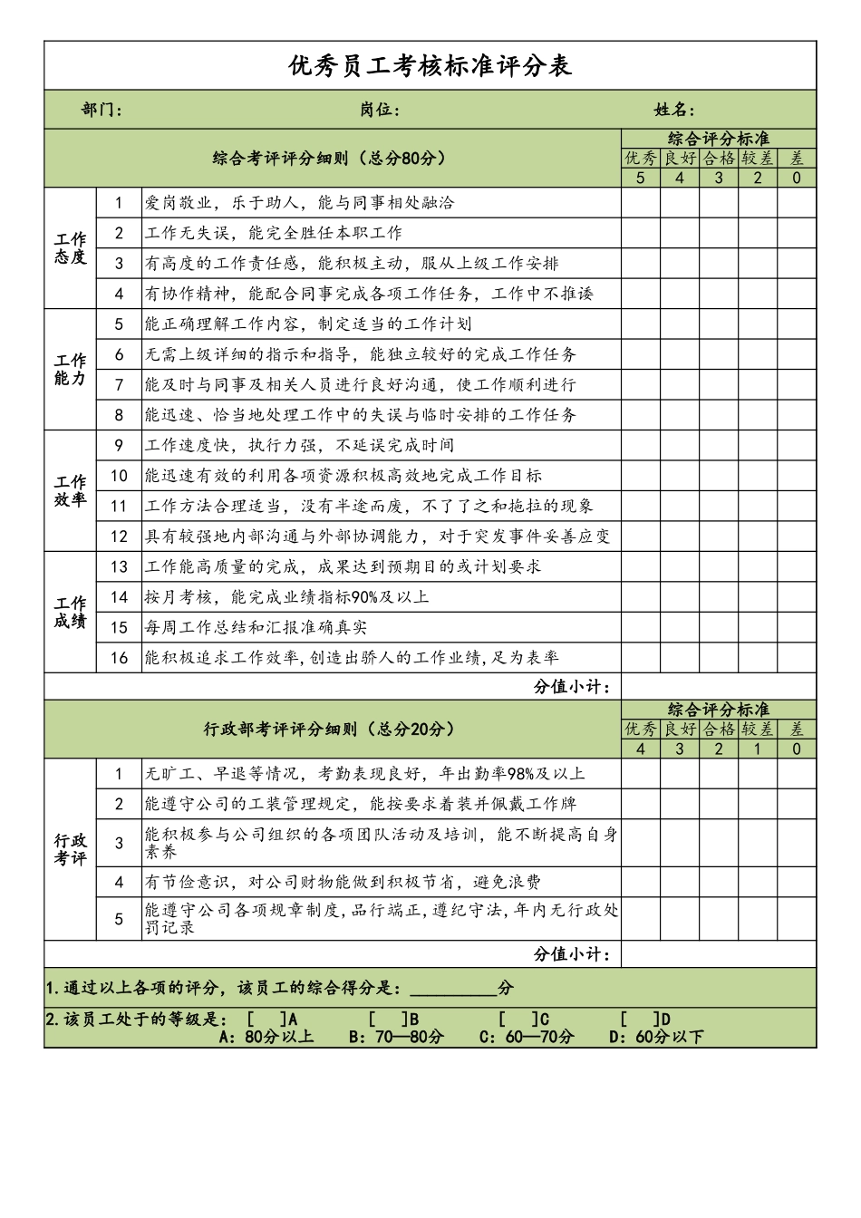 企业管理_企业管理制度_09-【常用表格】-公司管理常用表格_优秀员工考核标准评分表_第1页