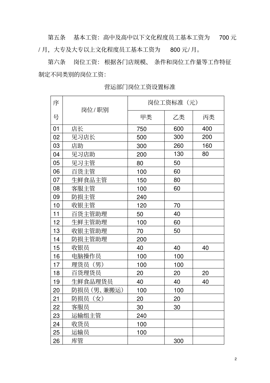 企业管理_人事管理制度_2-薪酬激励制度_0-薪酬管理制度_2-【行业分类】-超市_超市薪酬管理制度(1)_第2页