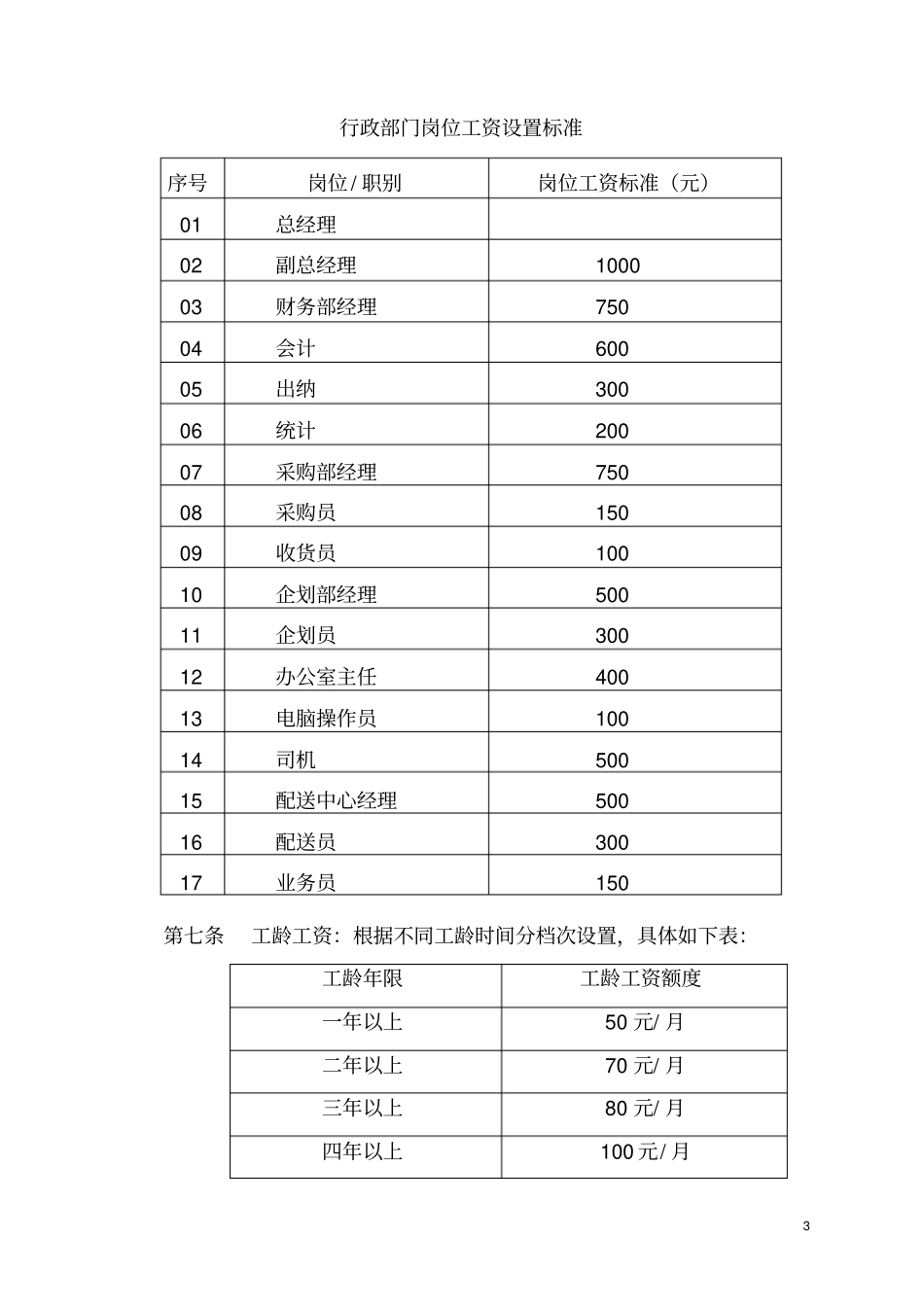 企业管理_人事管理制度_2-薪酬激励制度_0-薪酬管理制度_2-【行业分类】-超市_超市薪酬管理制度(1)_第3页